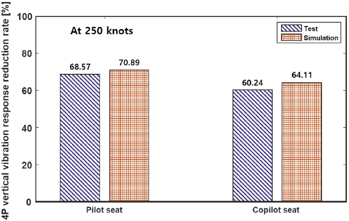 figure 24