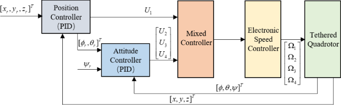 figure 16