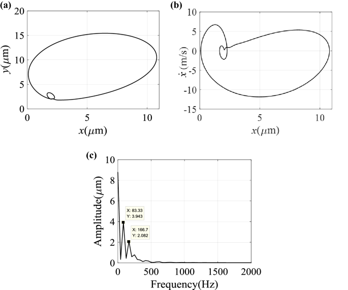 Free Fluid Structure Interaction Method For Accurate Nonlinear Dynamic Characteristics Of The Plain Gas Journal Bearings Springerlink