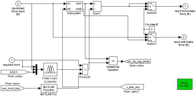 figure 14