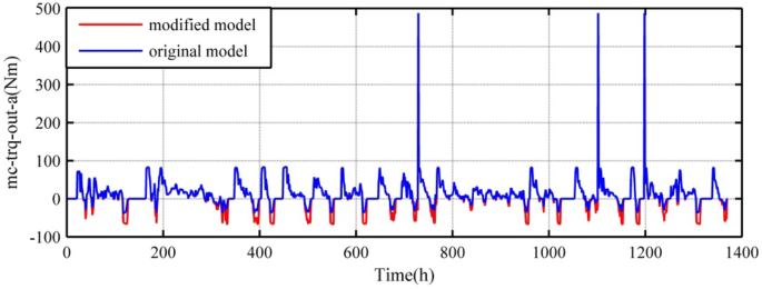 figure 22