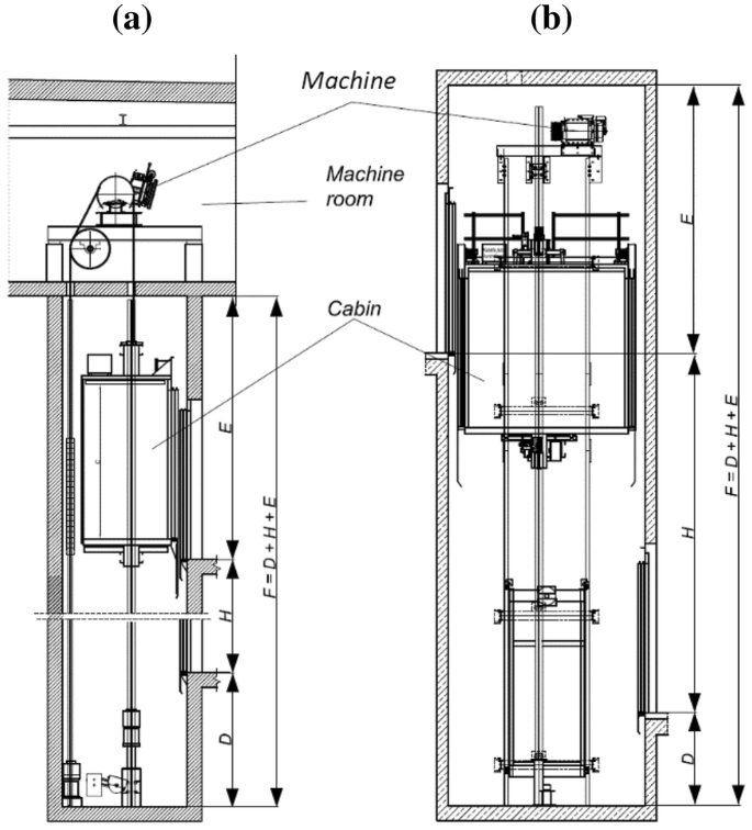 Assessment Of Lift Passenger Comfort By The Hilbert Huang Transform Springerlink Assessment Of Lift Passenger Comfort By The Hilbert Huang Transform Springerlink