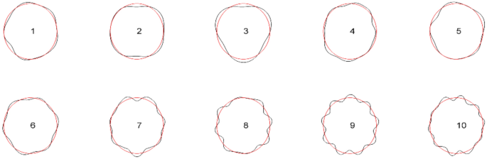 Vibration of Ring Gears with Thin Rims Supported by Distributed Bolts |  Journal of Vibration Engineering & Technologies | Springer Nature Link
