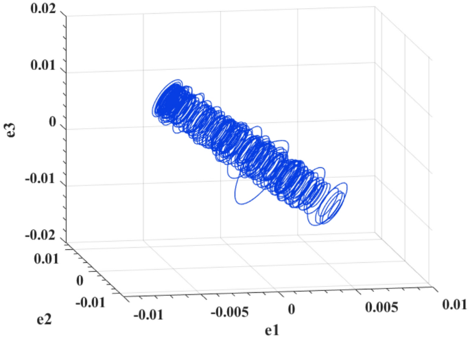 figure 22