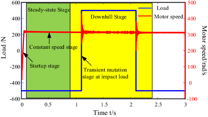 figure 23