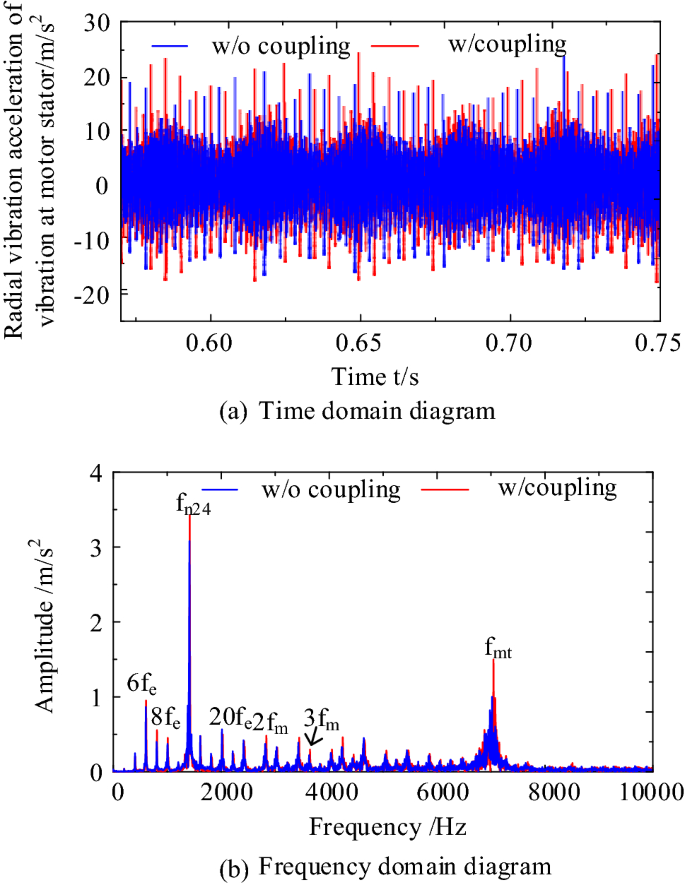 figure 28