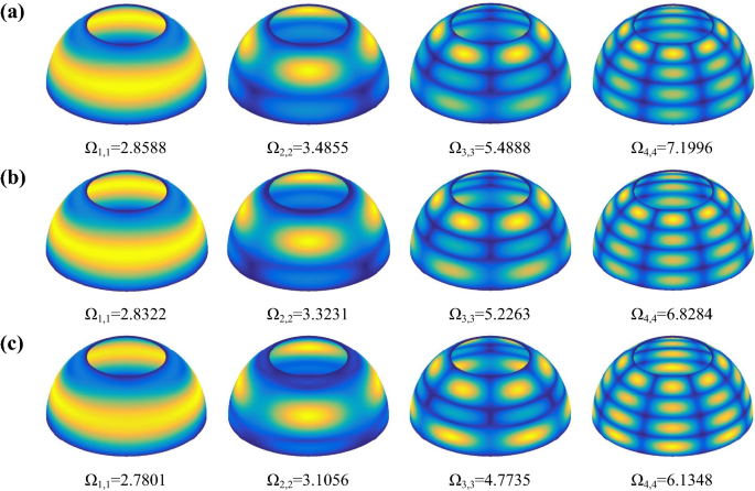 Free Vibration Analysis Of Laminated Composite Spherical Shell With Variable Thickness And Different Boundary Conditions Springerlink
