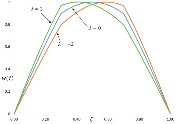 figure 22