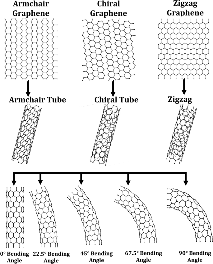 figure 8