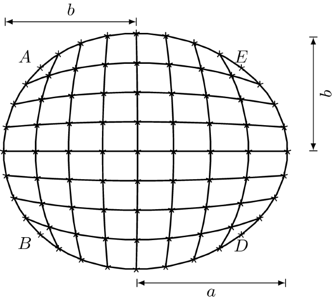 figure 33