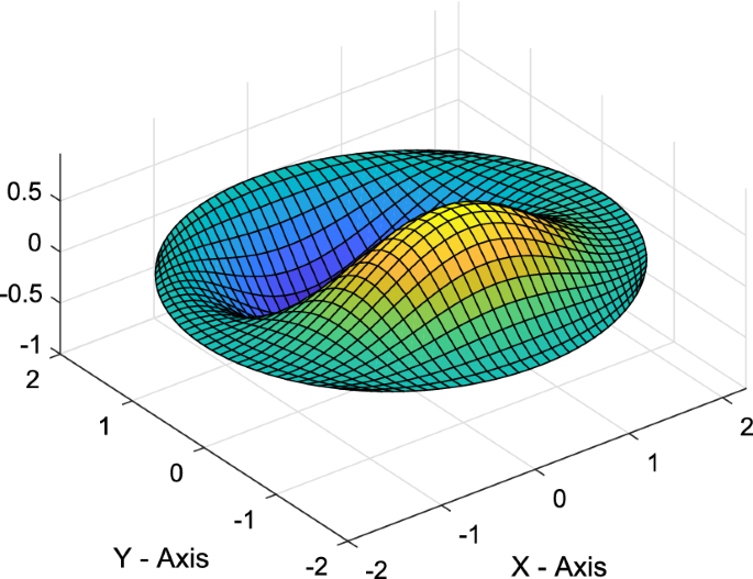 figure 35