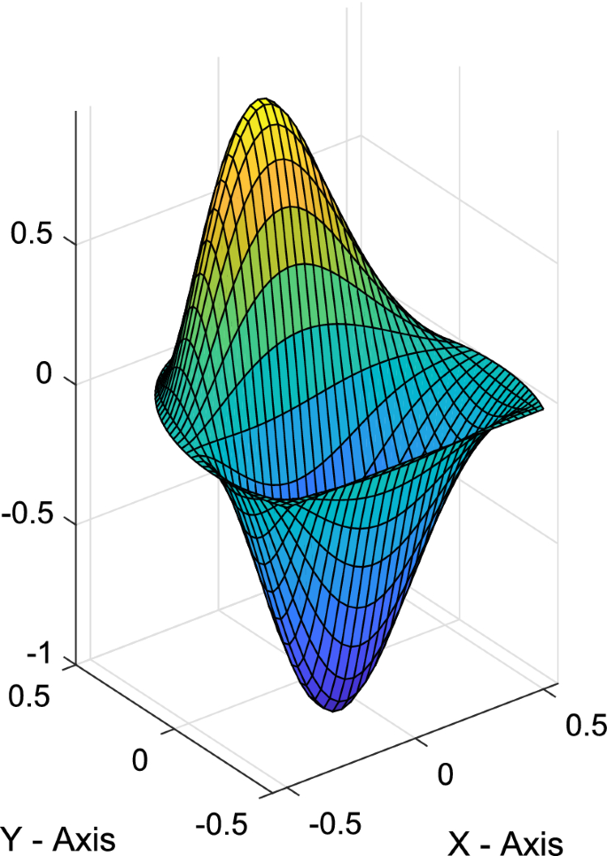 figure 58