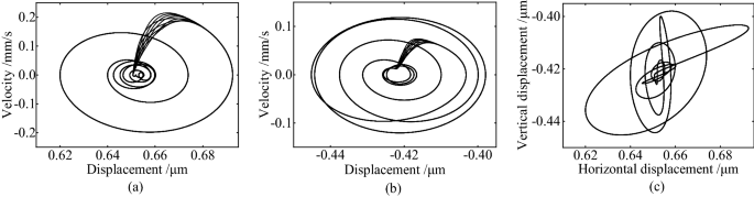 figure 28