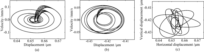 figure 33