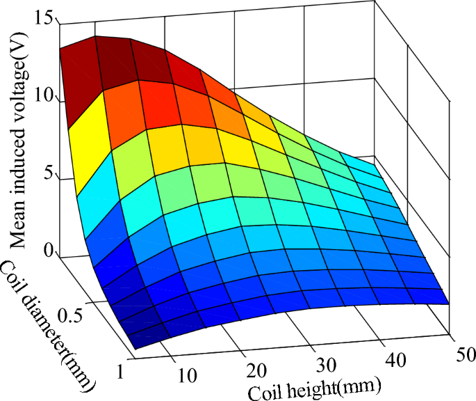 figure 18