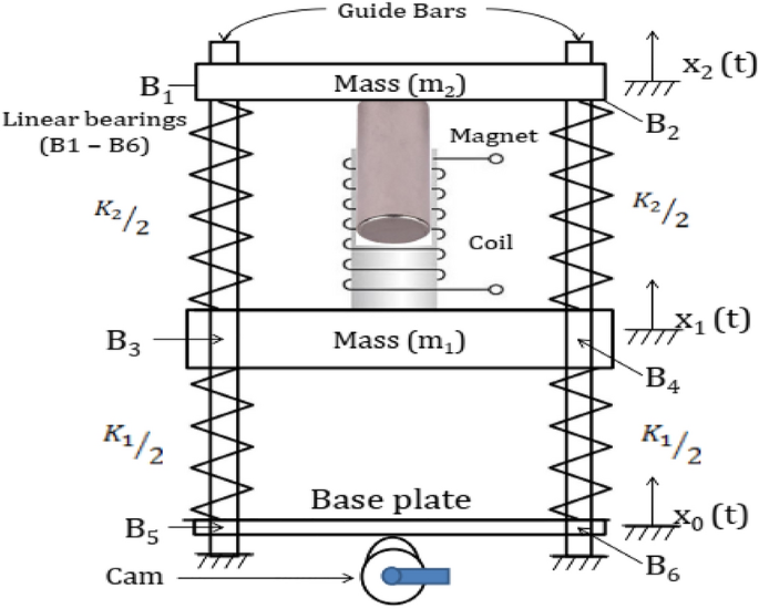 figure 8