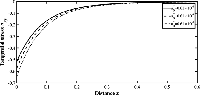 figure 24