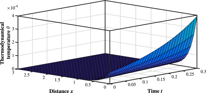 figure 28