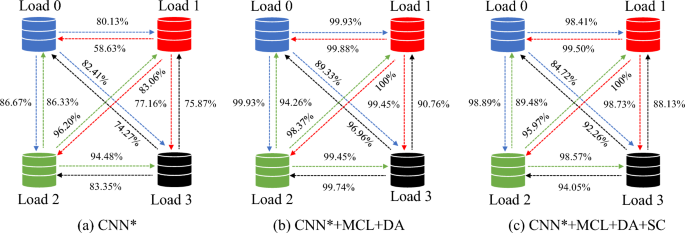 figure 24