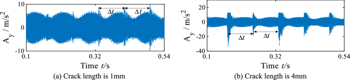 figure 18