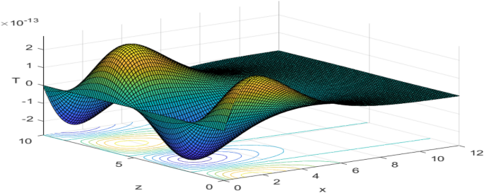 figure 16