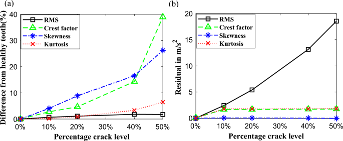 figure 22