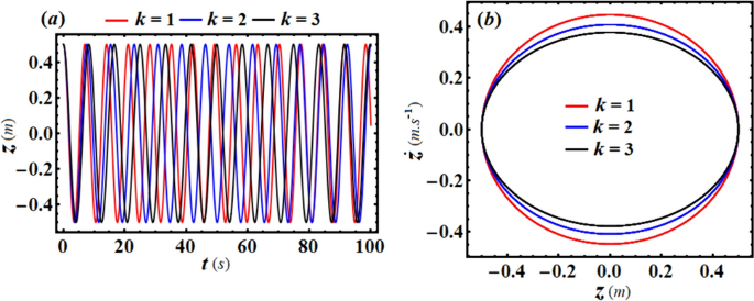 figure 24