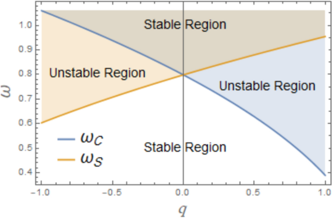 figure 26