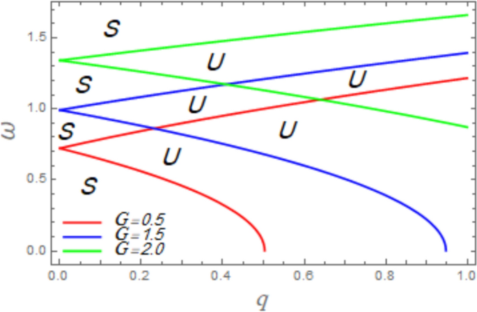 figure 28