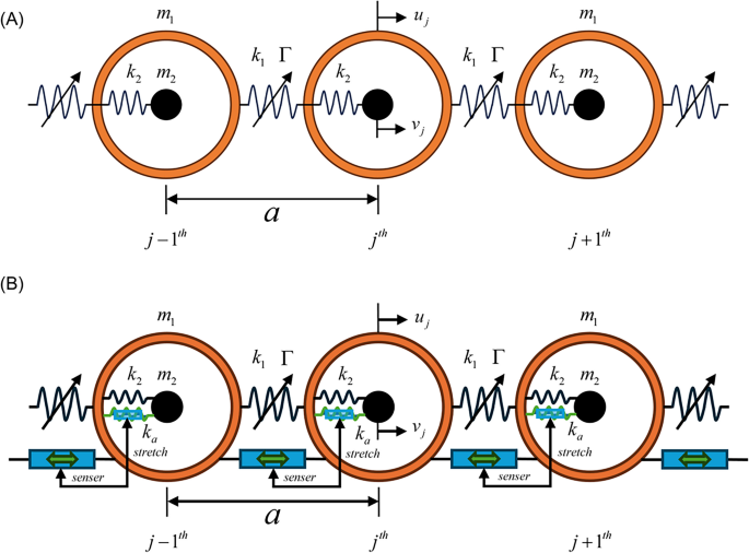 Anomalous Wave Dynamics in Nonlinear Acoustic Metamaterials with Odd ...