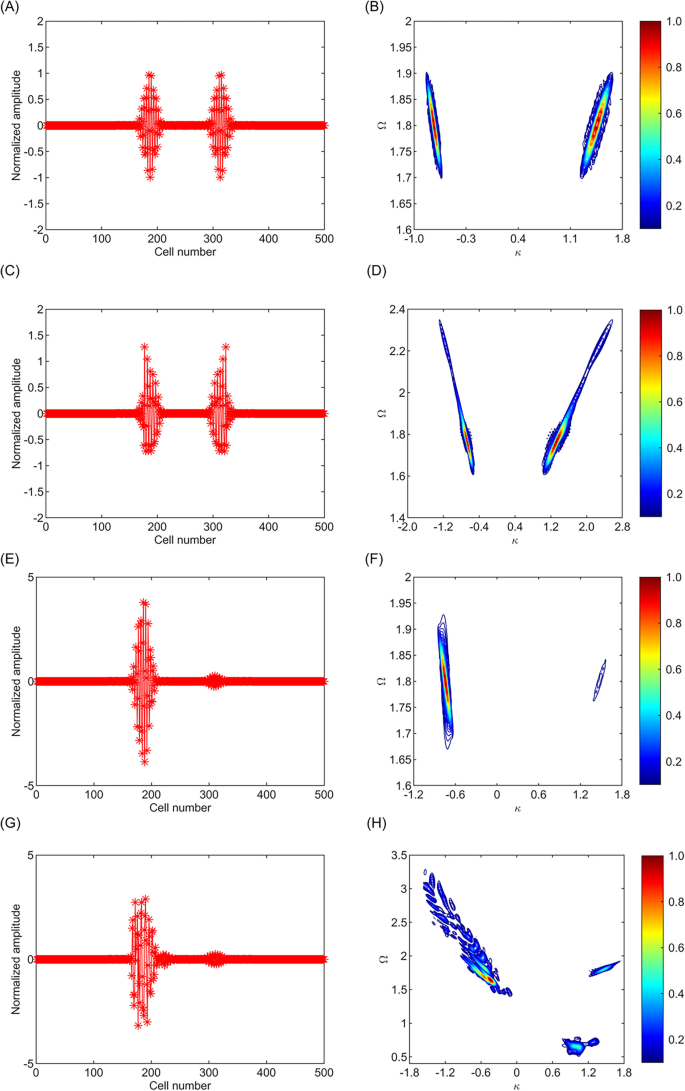 Anomalous Wave Dynamics in Nonlinear Acoustic Metamaterials with Odd ...