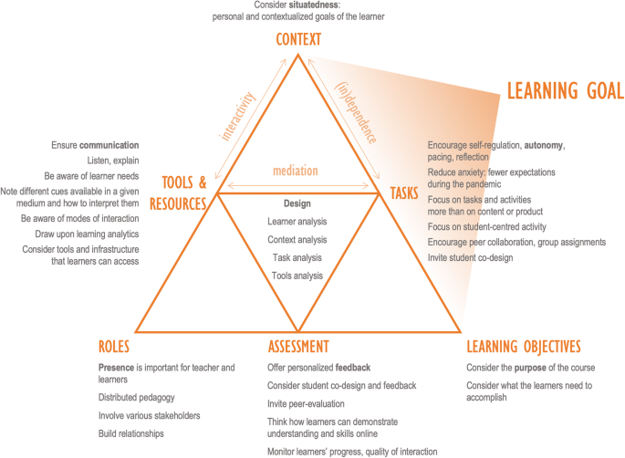 Teaching and learning resources in informal context (1)