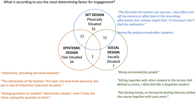research title about learning modalities figure 6