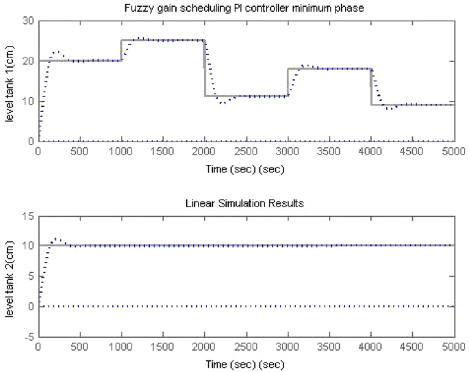 figure 16