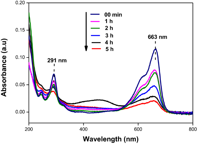 figure 10