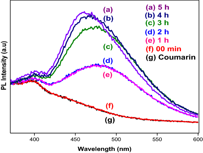 figure 16