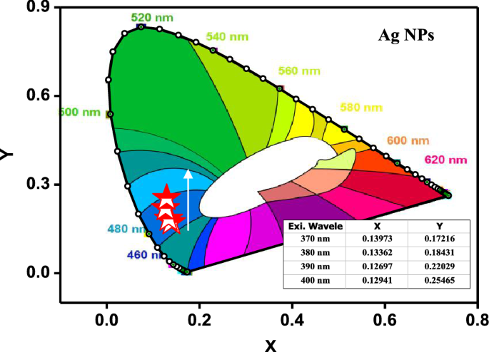 figure 18