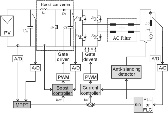 Photovoltaic inverter control using programmable logic device | SpringerLink