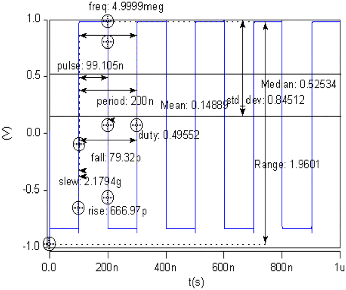 bipolar square wave mathematical representation bipolar square wave mathematical representation