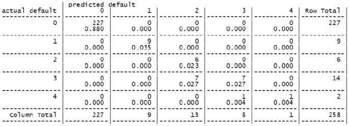 figure 20