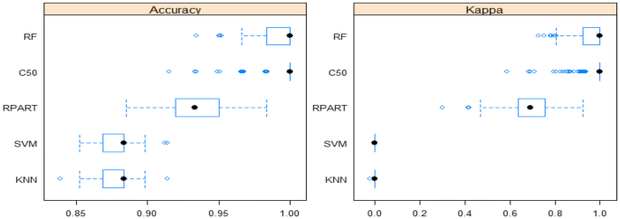 figure 21