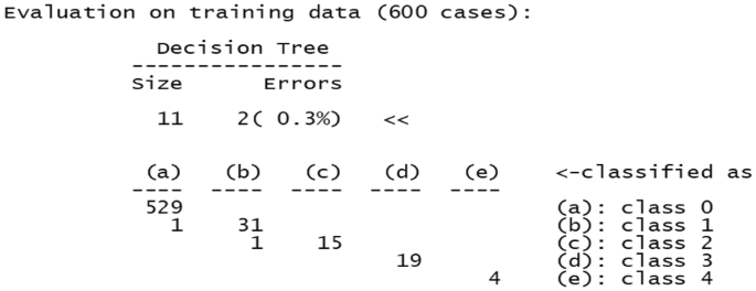 figure 22