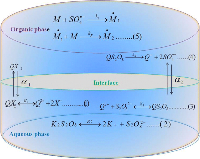 scheme 4