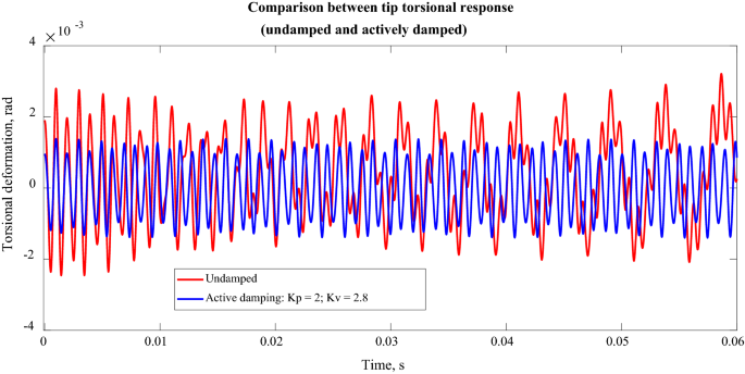 figure 22