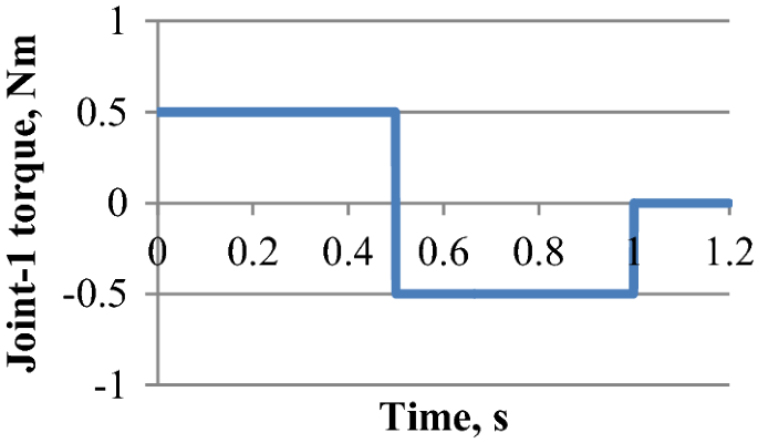 figure 23