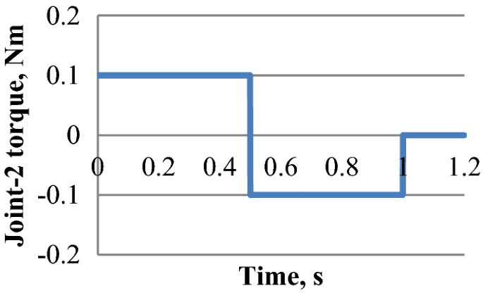 figure 24