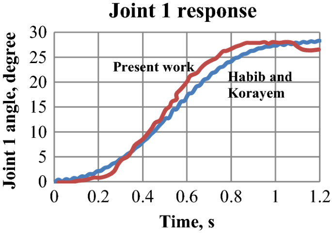 figure 25