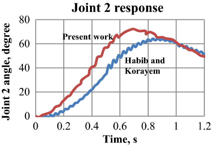 figure 26