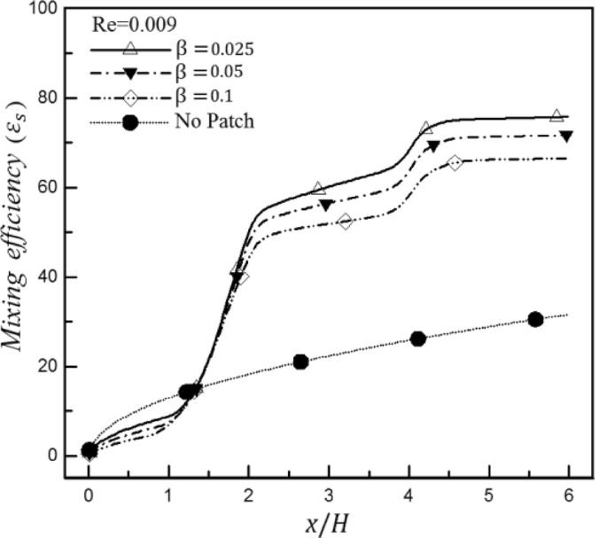 figure 18