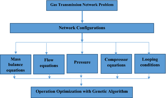 case study pipeline network figure 2